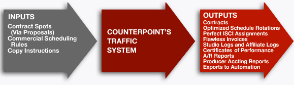 broadcast software management tool